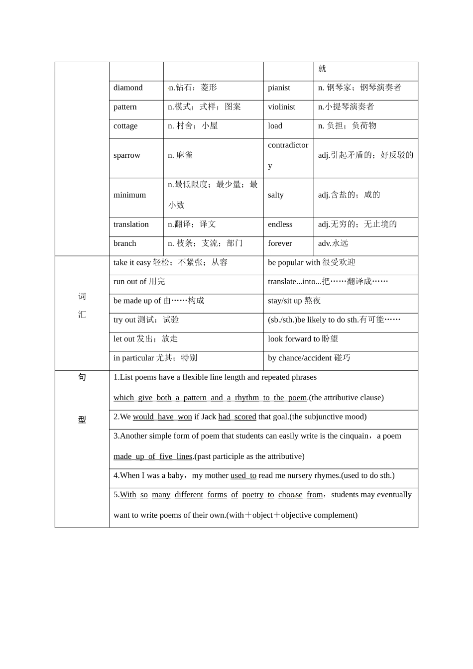 高中英语 Unit2 Poems Period 1优秀教案 新人教版选修6_第2页