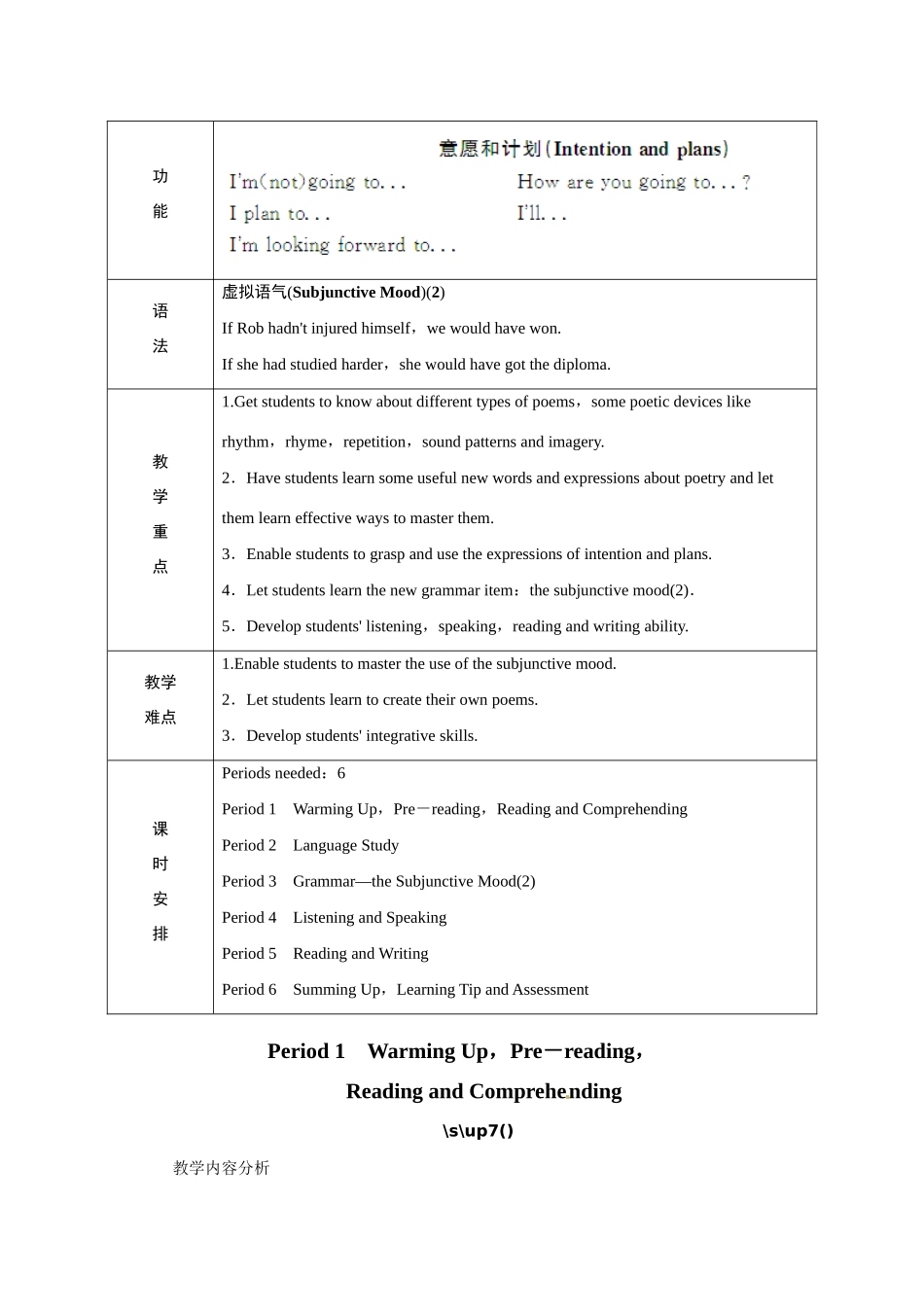 高中英语 Unit2 Poems Period 1优秀教案 新人教版选修6_第3页