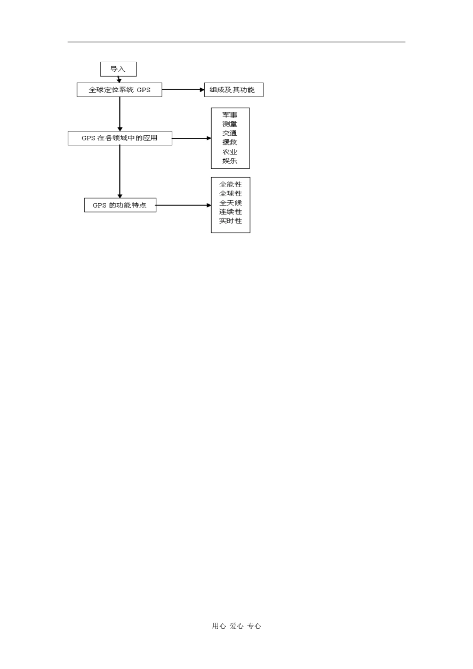 高中地理3.1《全球定位系统的应用》教案（1）（中图版必修3）_第2页