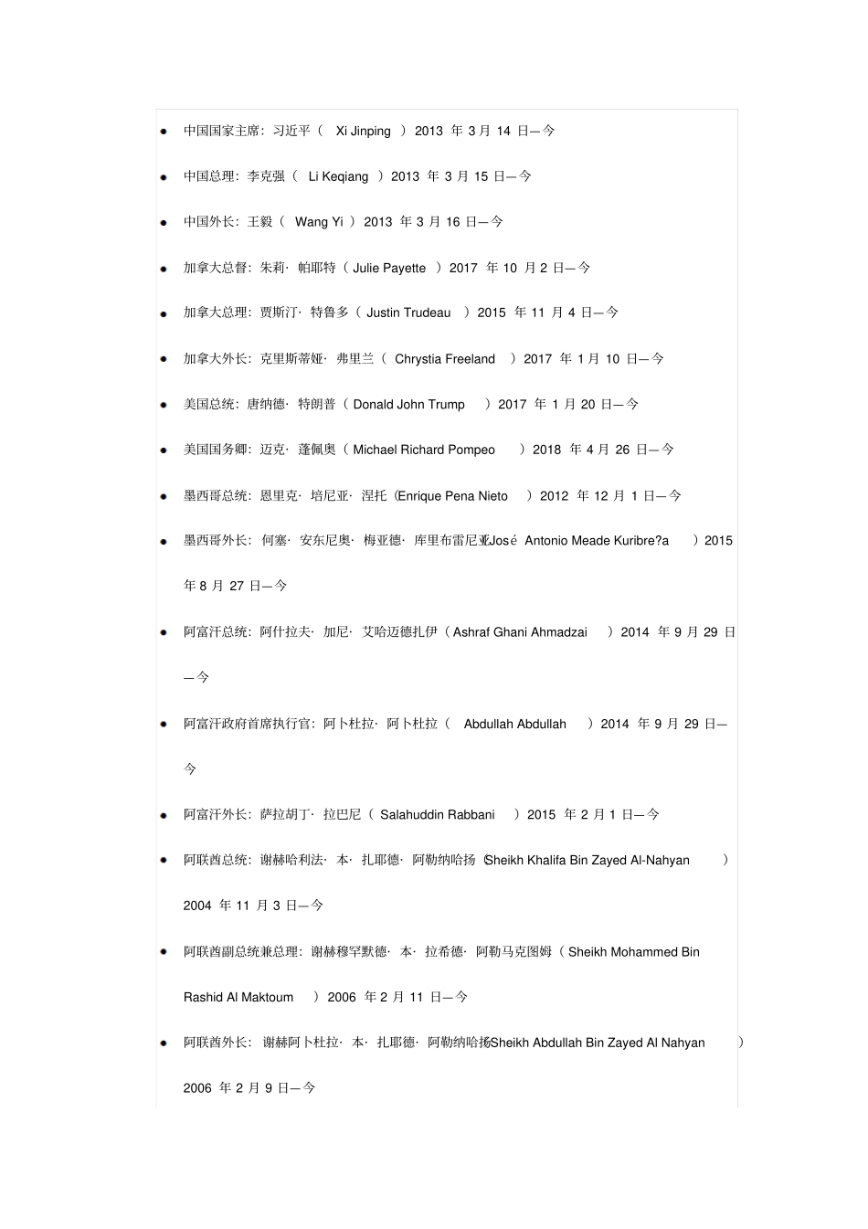 世界各国总统人名_第1页