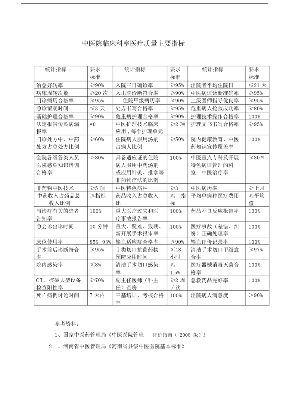 (完整word版)中医院科室质控活动记录册.docx_第2页