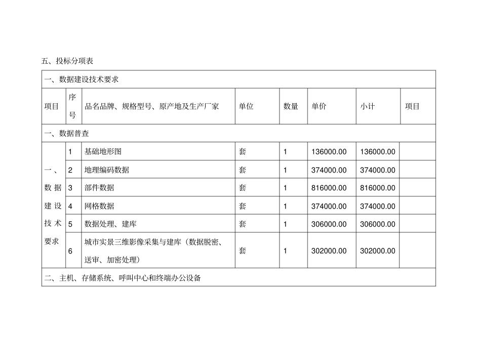 周口数字城管投标报价_第1页