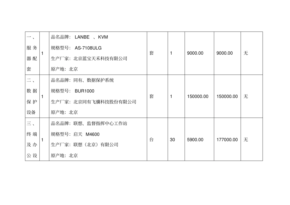 周口数字城管投标报价_第2页