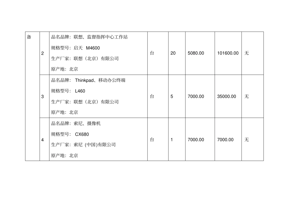 周口数字城管投标报价_第3页