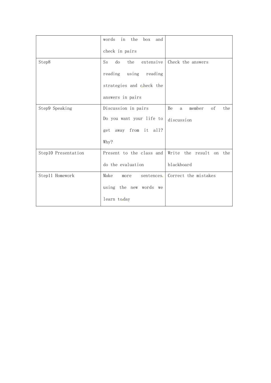 高中英语 Unit1 Lifestyles Lesson4 Teaching procedures教案 北师大版必修1-北师大版高一必修1英语教案_第2页
