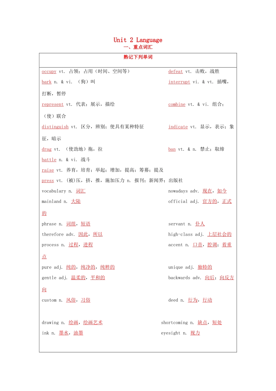 （讲练测）高考英语一轮复习 模块3.2 Language（讲）（含解析）牛津译林版-牛津版高三全册英语教案_第1页