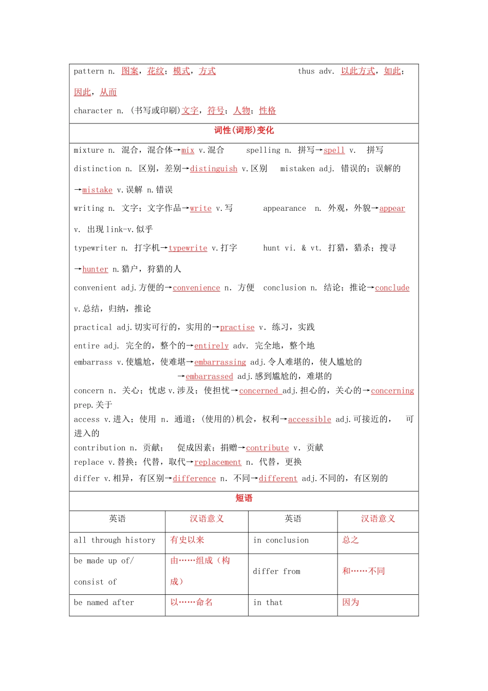 （讲练测）高考英语一轮复习 模块3.2 Language（讲）（含解析）牛津译林版-牛津版高三全册英语教案_第2页