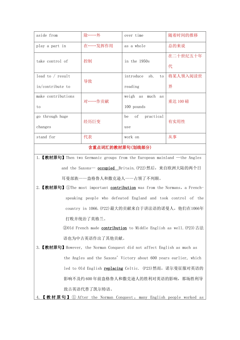 （讲练测）高考英语一轮复习 模块3.2 Language（讲）（含解析）牛津译林版-牛津版高三全册英语教案_第3页