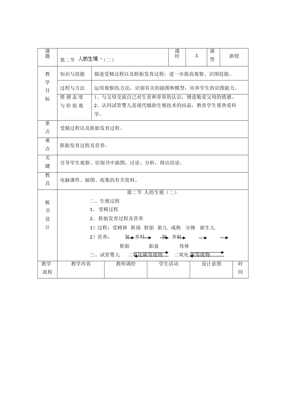 辽宁省大连市第四十二中学七年级生物下册 1.2人的生殖教案（2） 新人教版_第2页