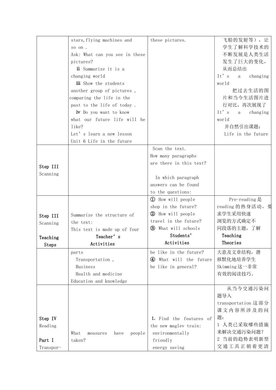 高中英语 Unit 6《Life in the future》说课稿1 新人教版_第2页