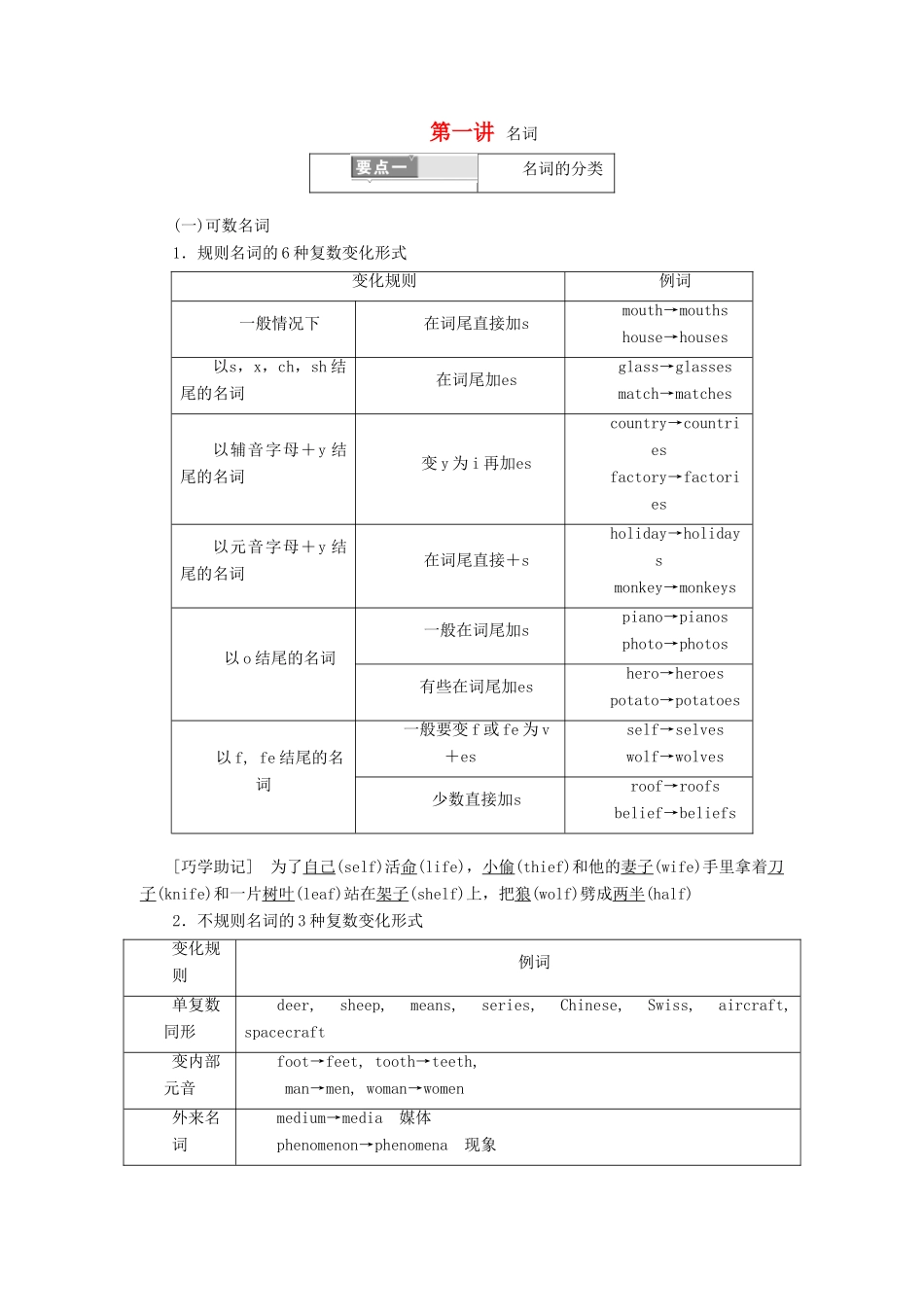 高考英语一轮复习 精细化学通语法 第一讲 名词讲义-人教版高三全册英语教案_第1页