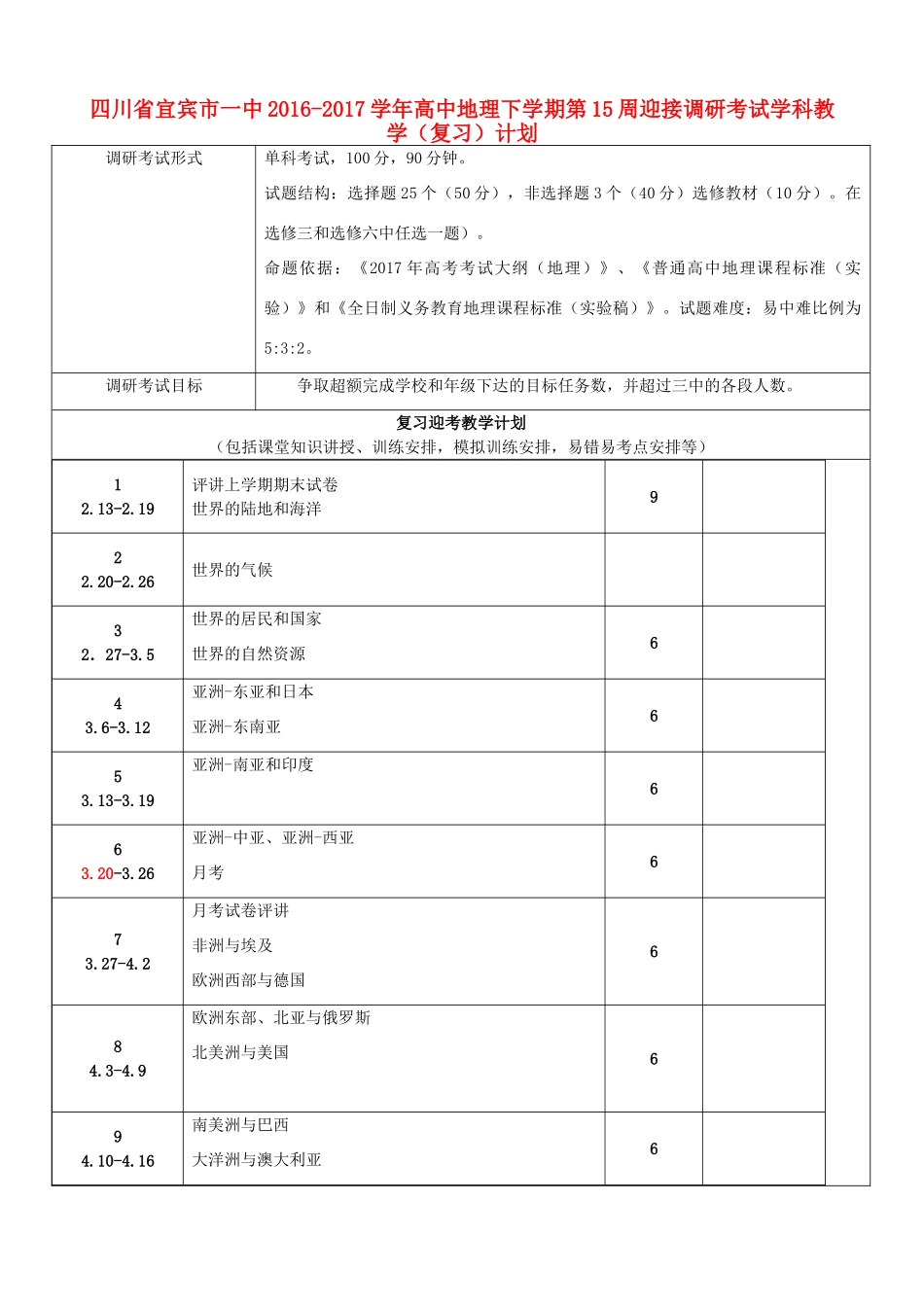 高中地理下学期第15周迎接调研考试学科教学（复习）计划-人教版高中全册地理教案_第1页