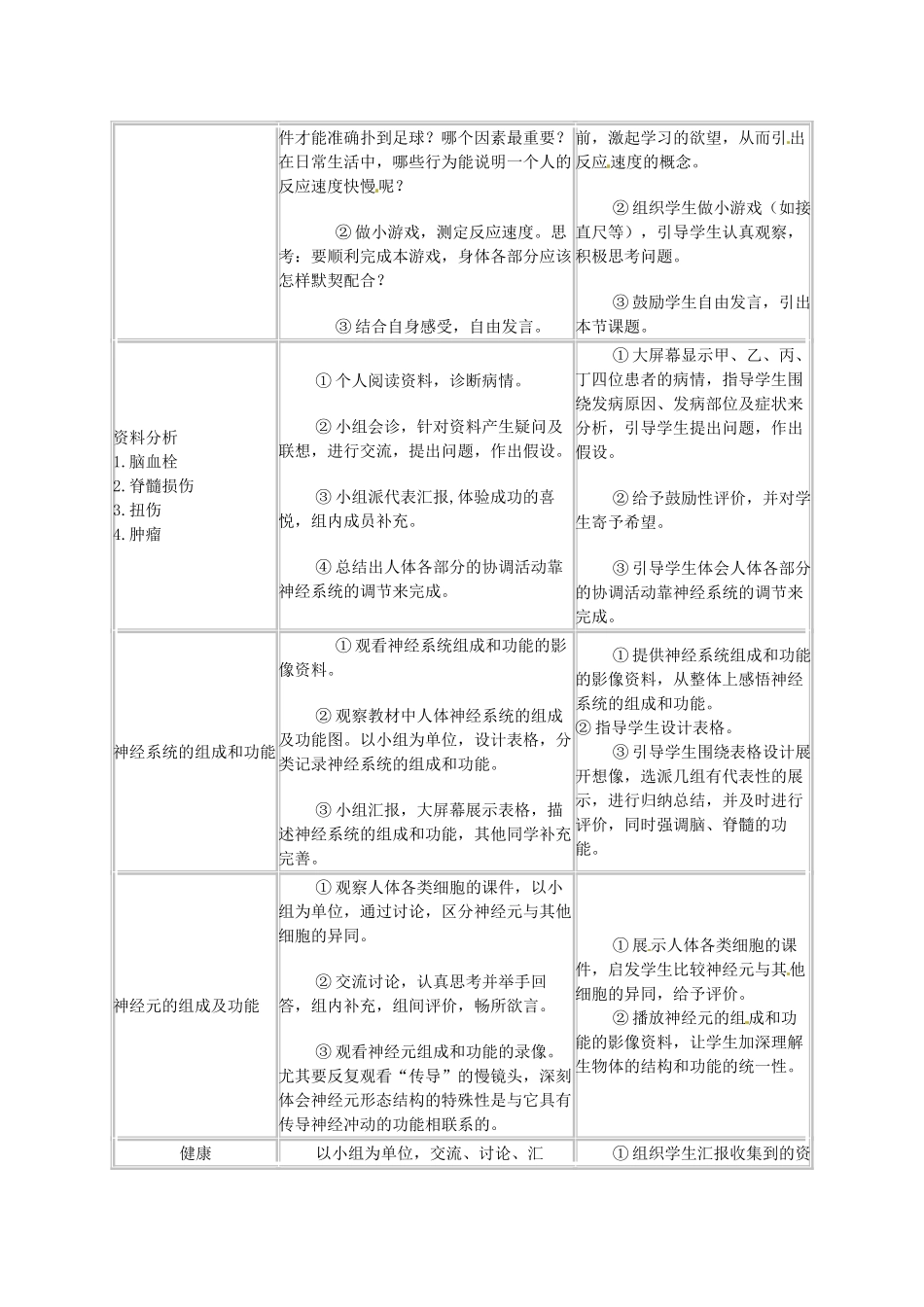 山东省烟台市栖霞翠屏中学七年级生物下册 6.2 神经系统的组成教案 新人教版_第2页