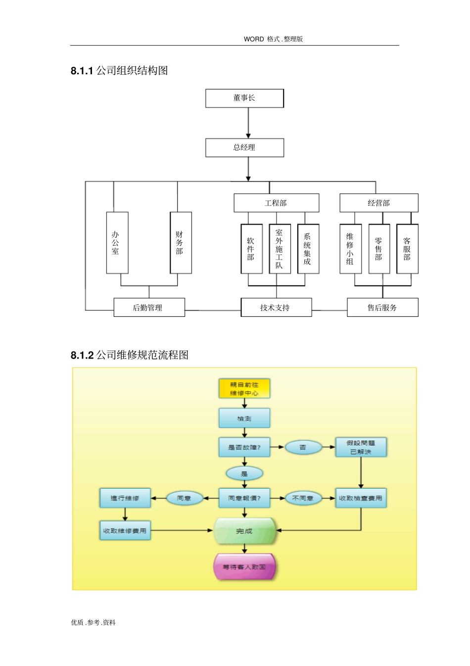 如何写投标书中的服务计划和承诺(投标经典模板)_第3页