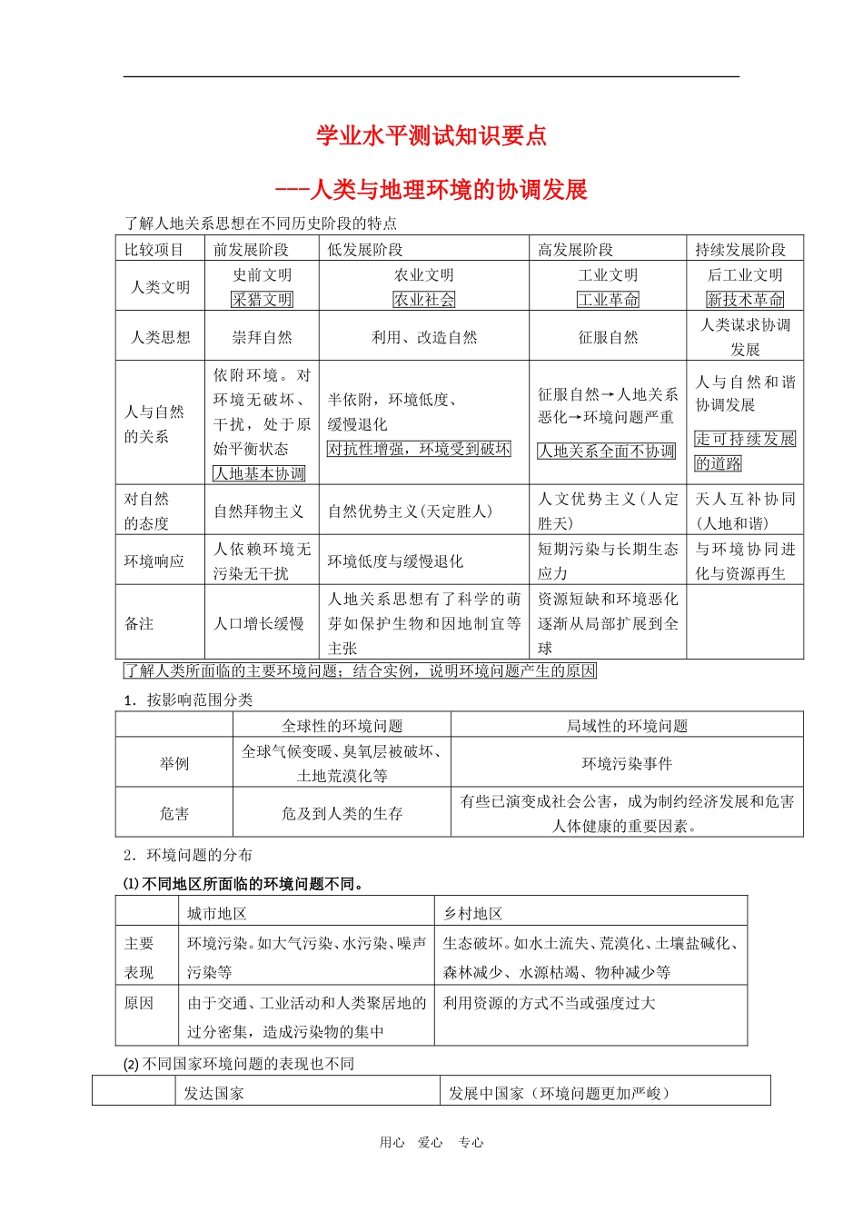 高二地理学业水平测试要点复习：人类与地理环境的协调发展 鲁教版_第1页