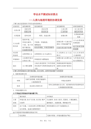 高二地理学业水平测试要点复习：人类与地理环境的协调发展 鲁教版