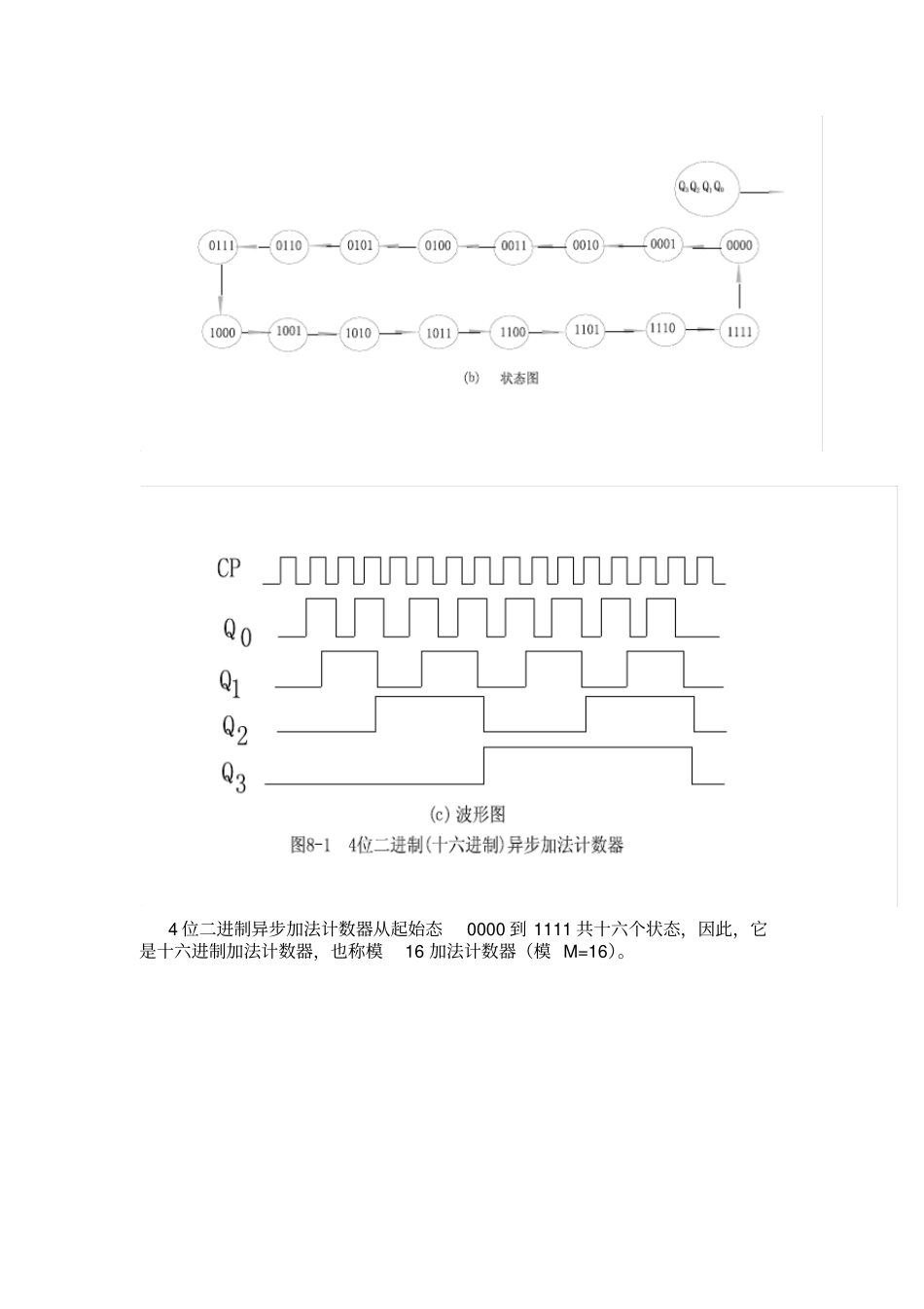数字电路实验计数器_第2页