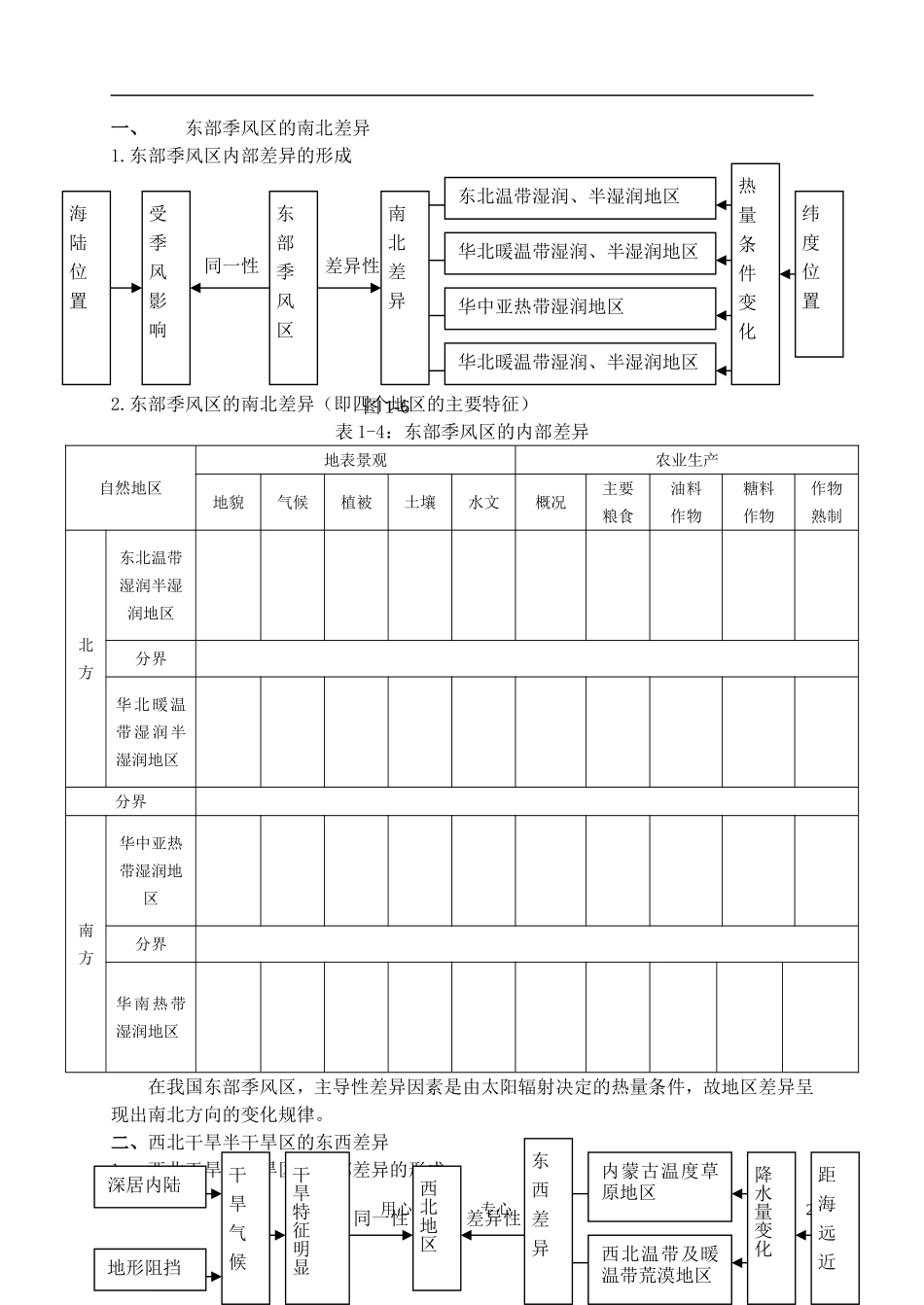 高中地理： 1.2  三大自然区的内部差异教案1 人教版选修2_第2页