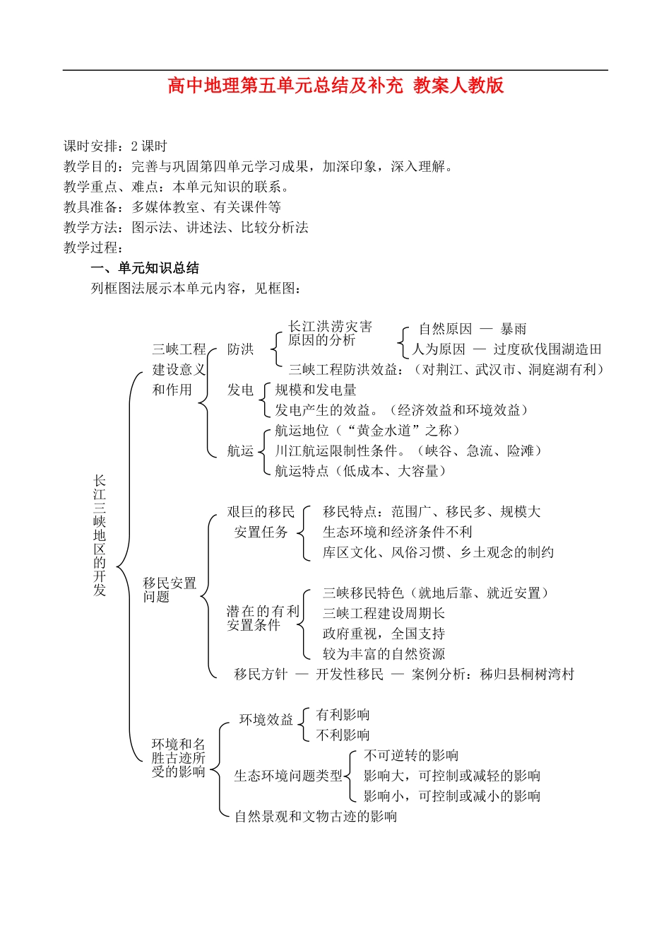 高二地理5.U 第五单元总结及补充 教案 人教版_第1页