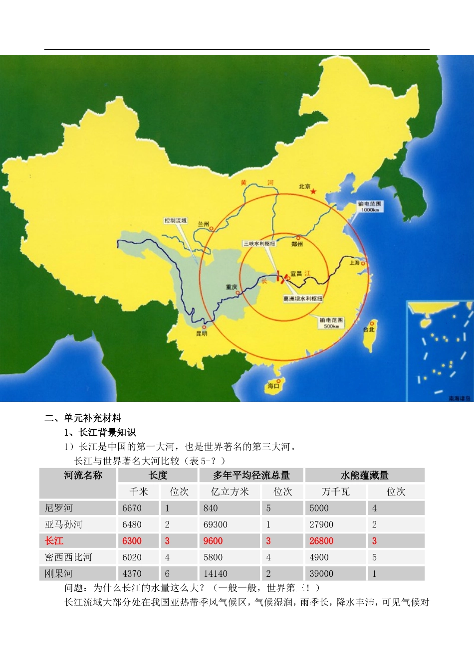 高二地理5.U 第五单元总结及补充 教案 人教版_第2页