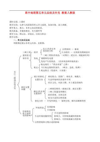 高二地理5.U 第五单元总结及补充 教案 人教版