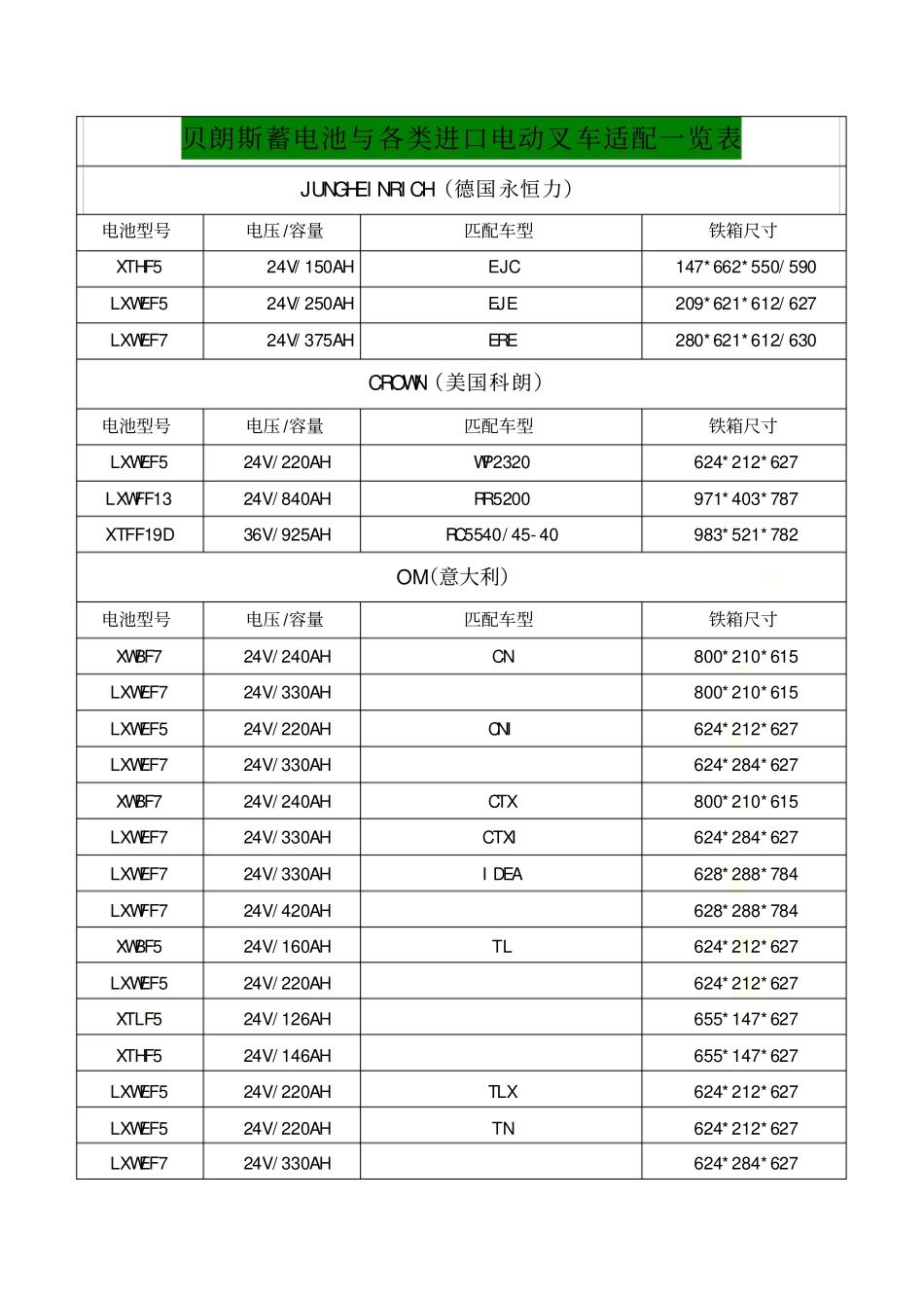 叉车蓄电池容量及铁箱规格表_第2页