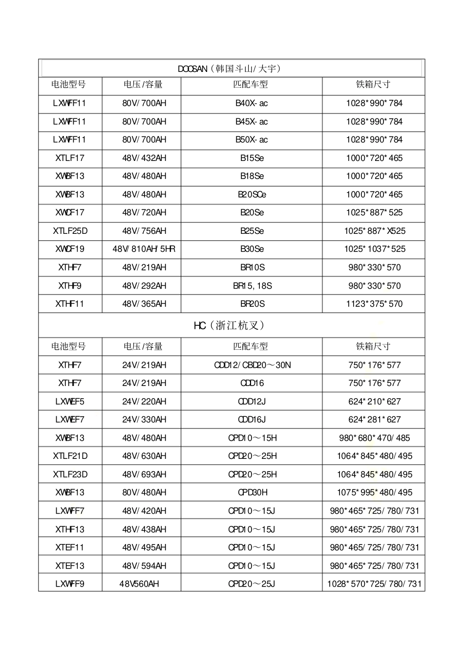 叉车蓄电池容量及铁箱规格表_第3页