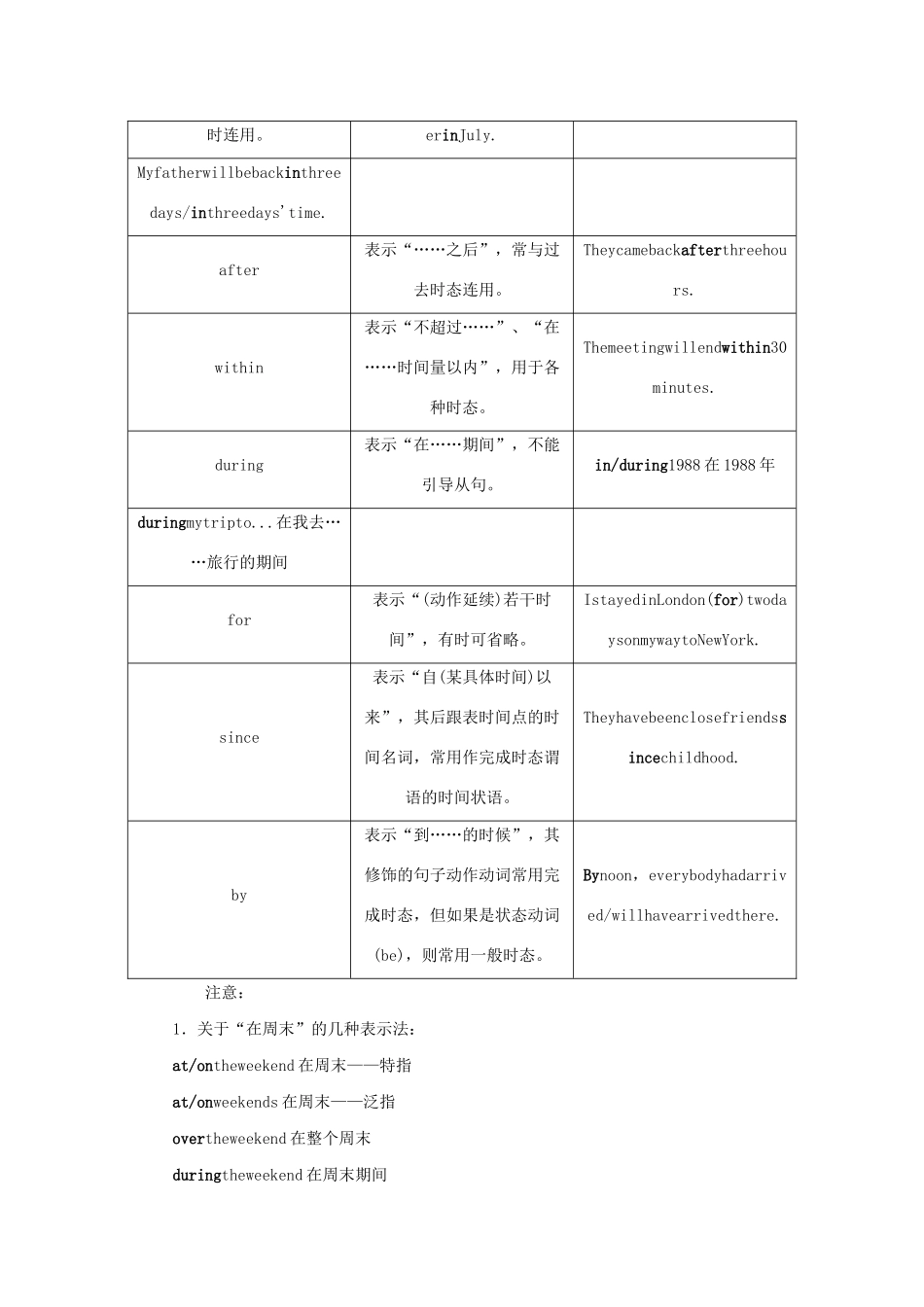 （新课标）高考英语一轮总复习 语法五、介词和介词短语教案 牛津译林版-牛津版高三全册英语教案_第3页