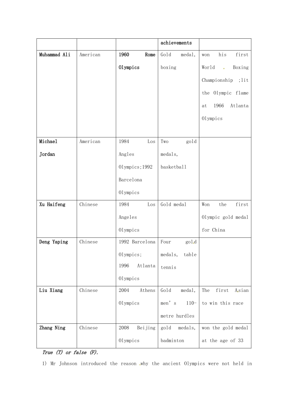 高中英语 Unit 2 Sporting events Reading教案 牛津译林版必修4-牛津版高一必修4英语教案_第3页