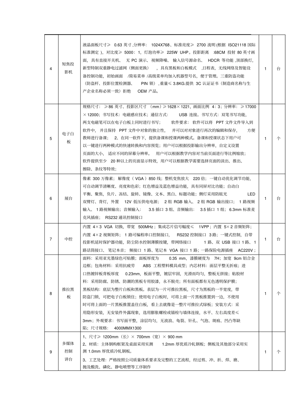 四智能电子制作实训室设备清单_第2页