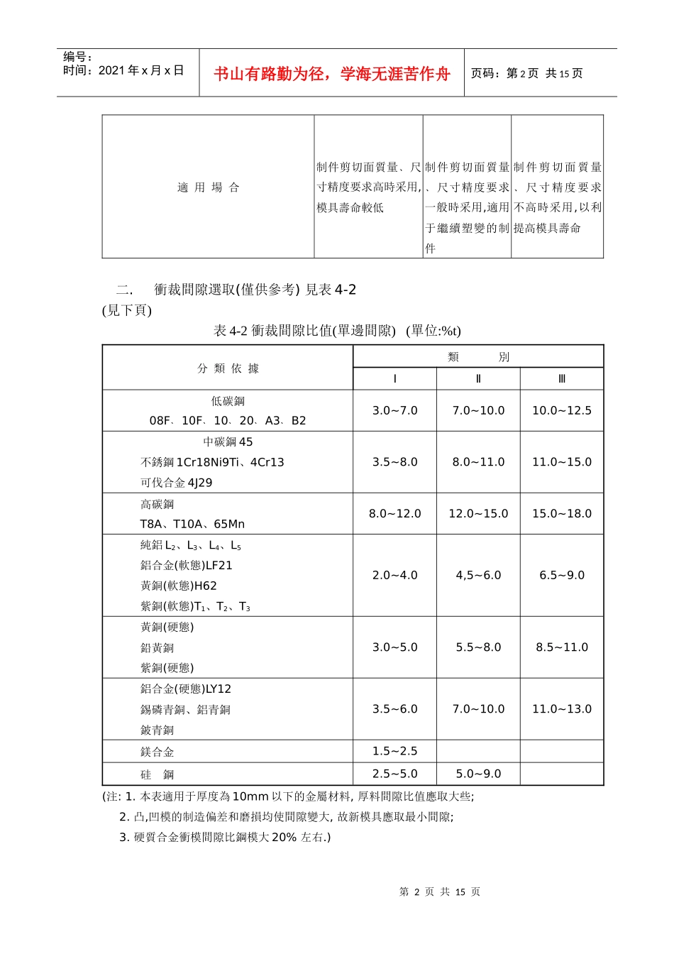 冲压件模具设计的常用公式_第2页