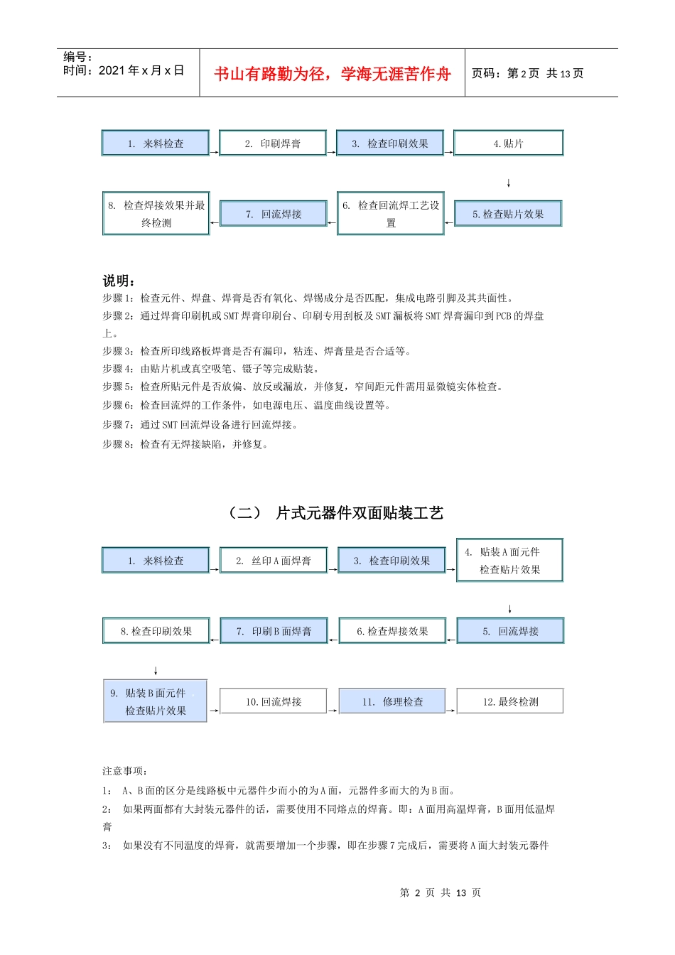 SMT生产工艺_第2页