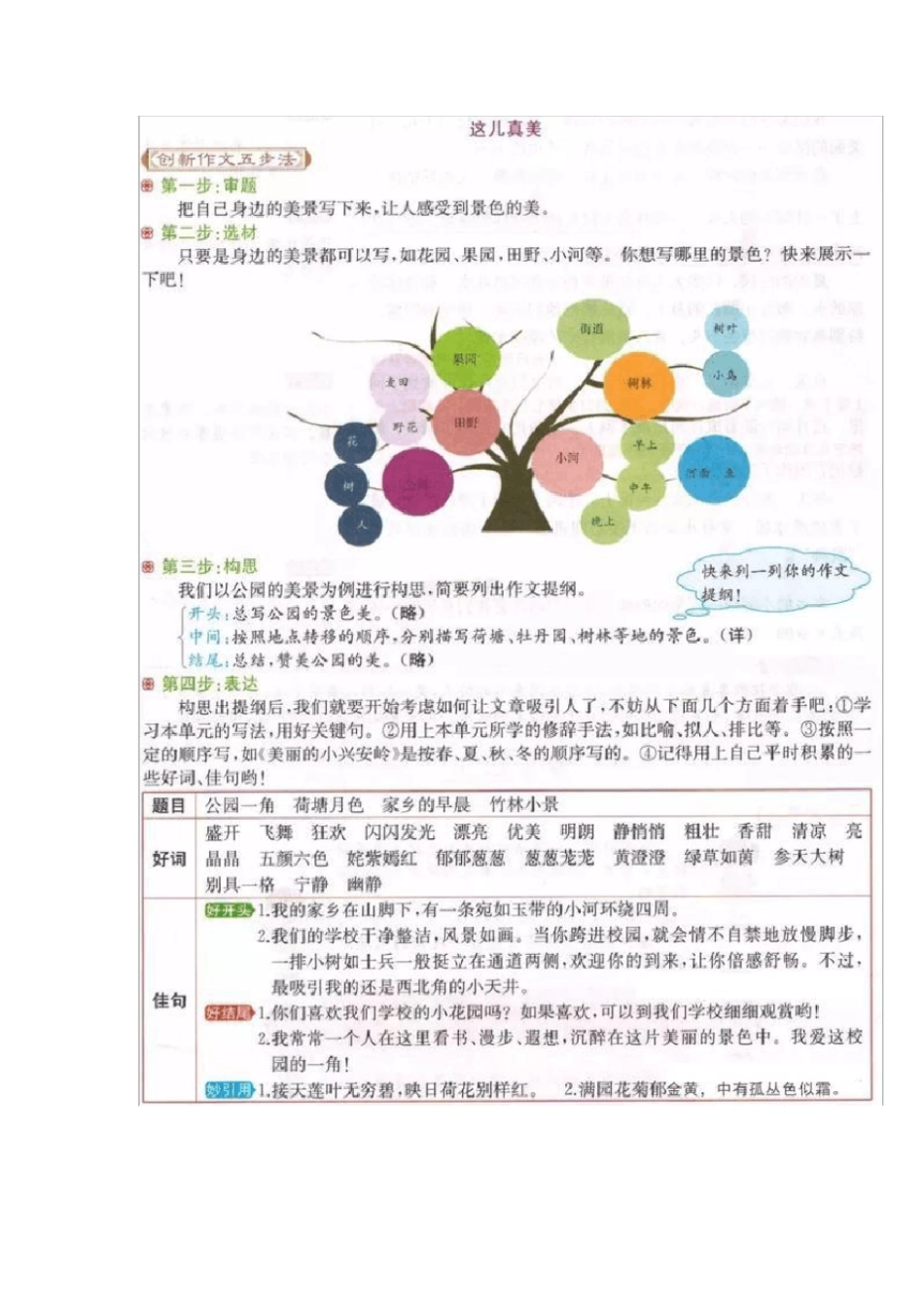 三年级语文上册第六单元习作《这儿真美》(写作指导、范文评语)_第2页
