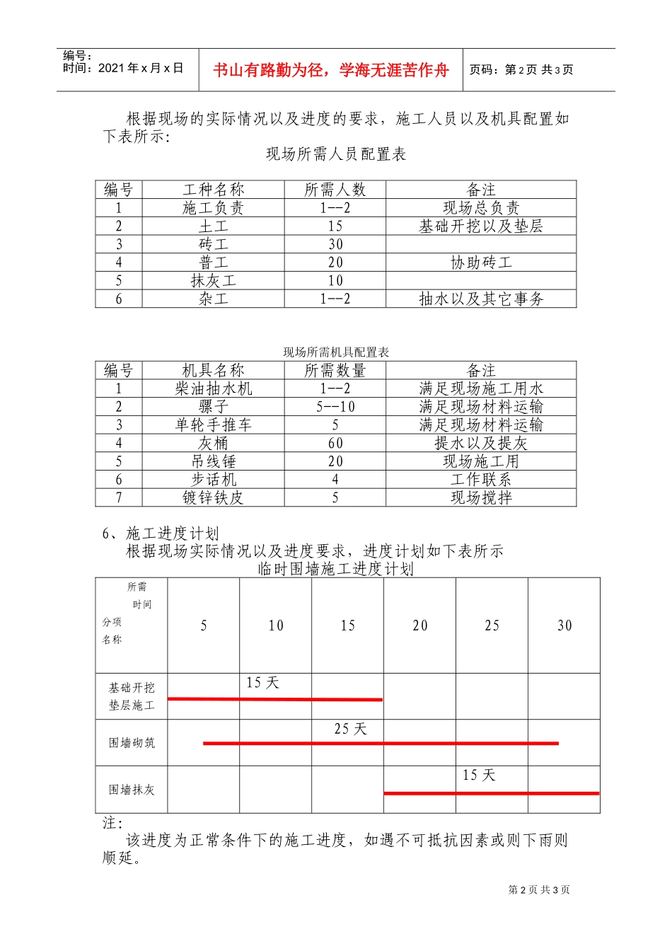XXXXXX房地产有限公司XXX项目临时围墙施工方案(DOC5页)_第2页