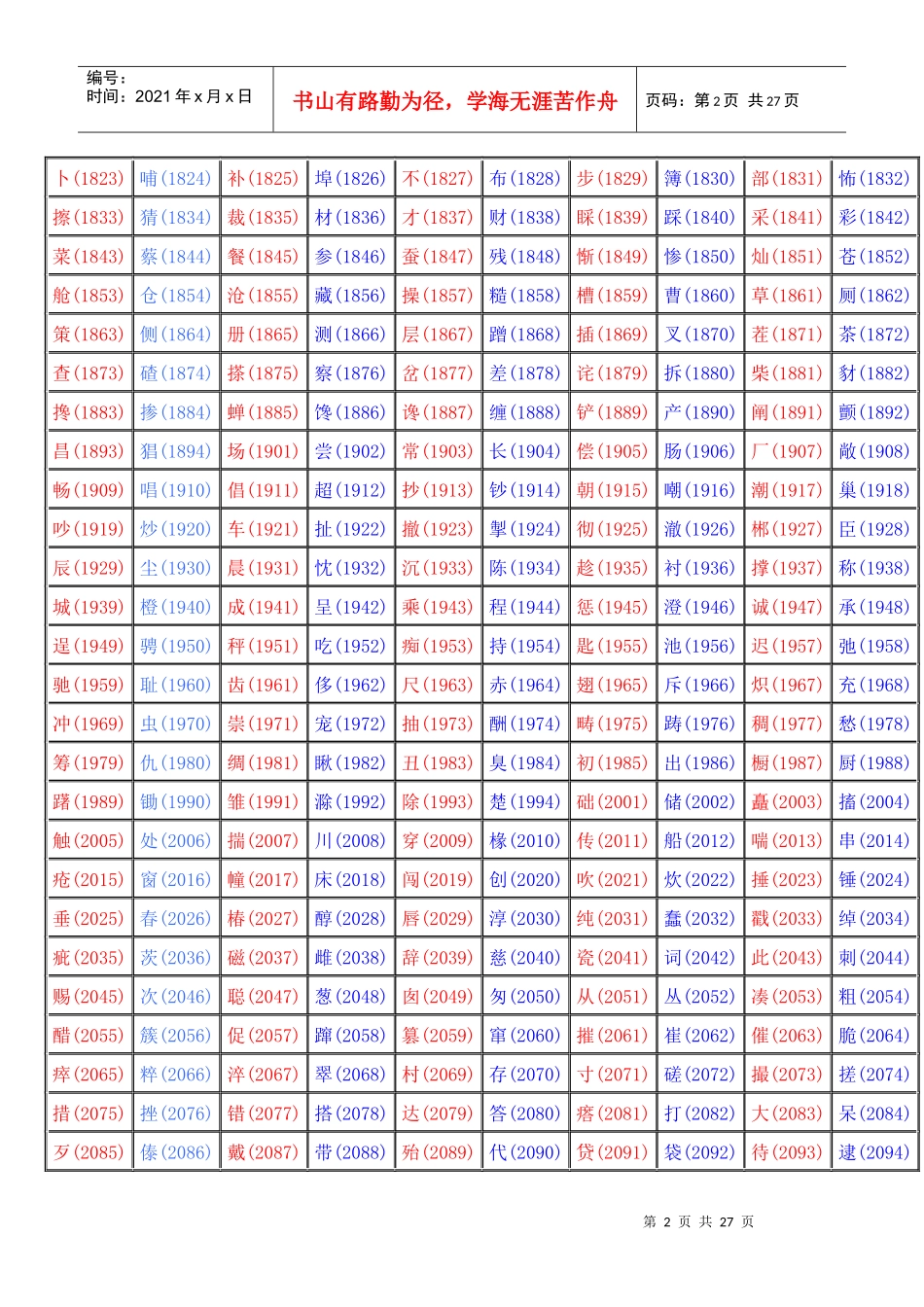区位码-欢迎进入电子科技大学研究生院教学综合管理系统_第2页