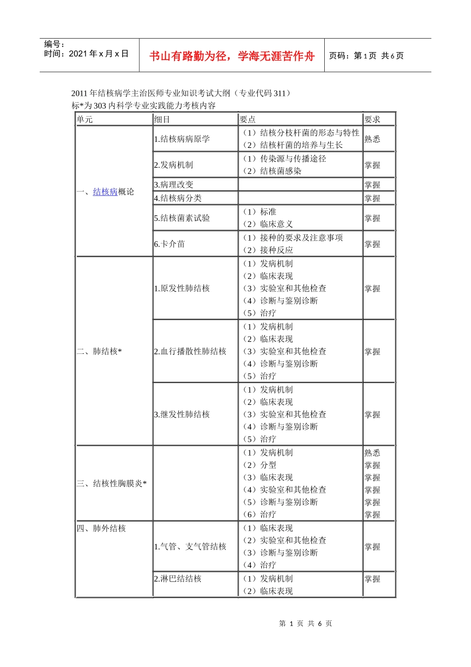 XXXX年结核病学主治医师专业知识考试大纲(专业代码311_第1页