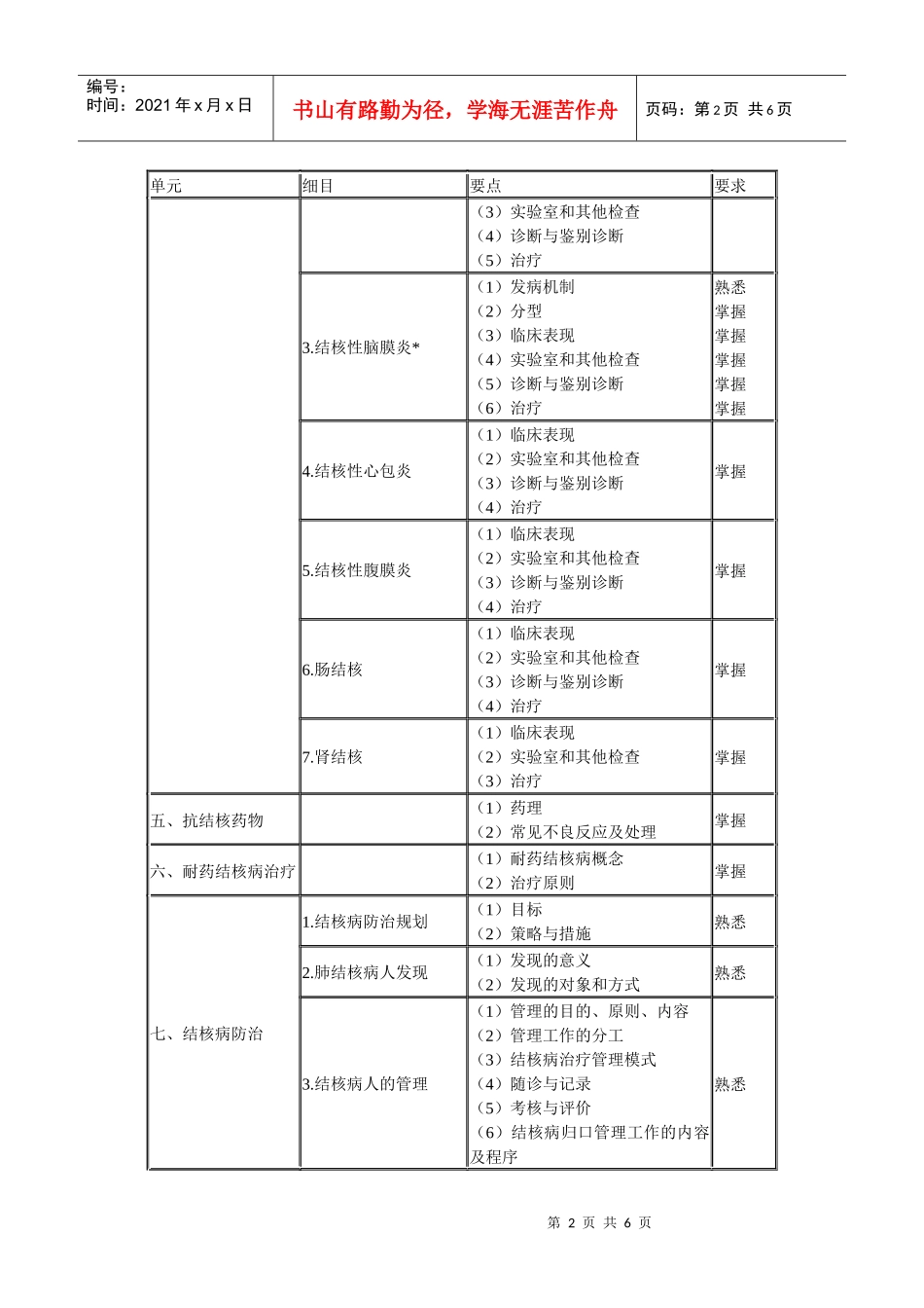 XXXX年结核病学主治医师专业知识考试大纲(专业代码311_第2页