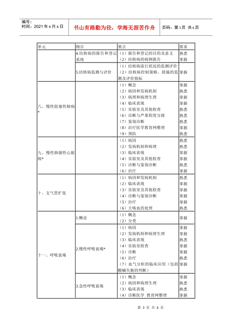 XXXX年结核病学主治医师专业知识考试大纲(专业代码311_第3页