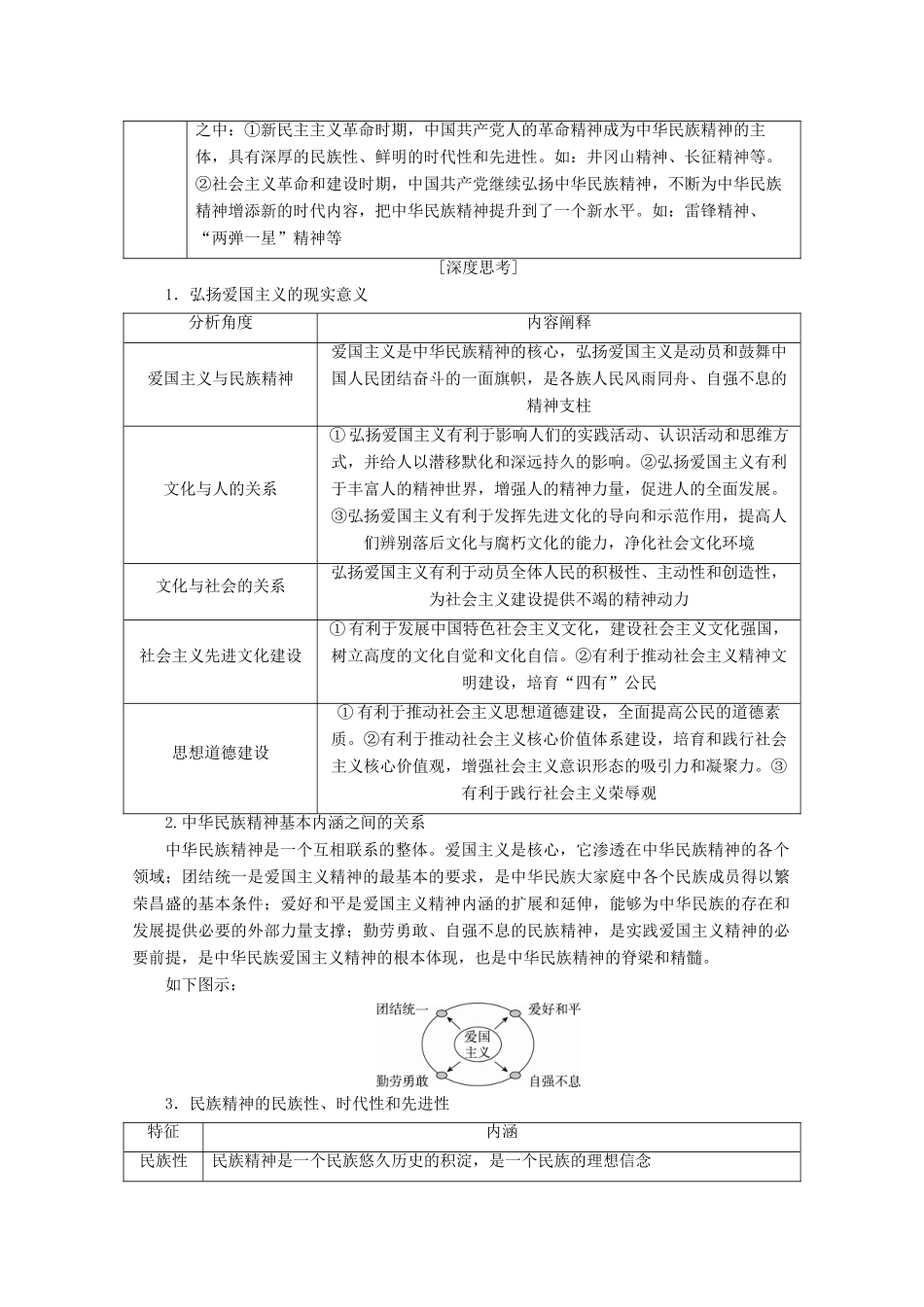 高考政治一轮复习 第11单元 中华文化与民族精神 第27课 我们的民族精神教师用书 新人教版-新人教版高三全册政治教案_第3页