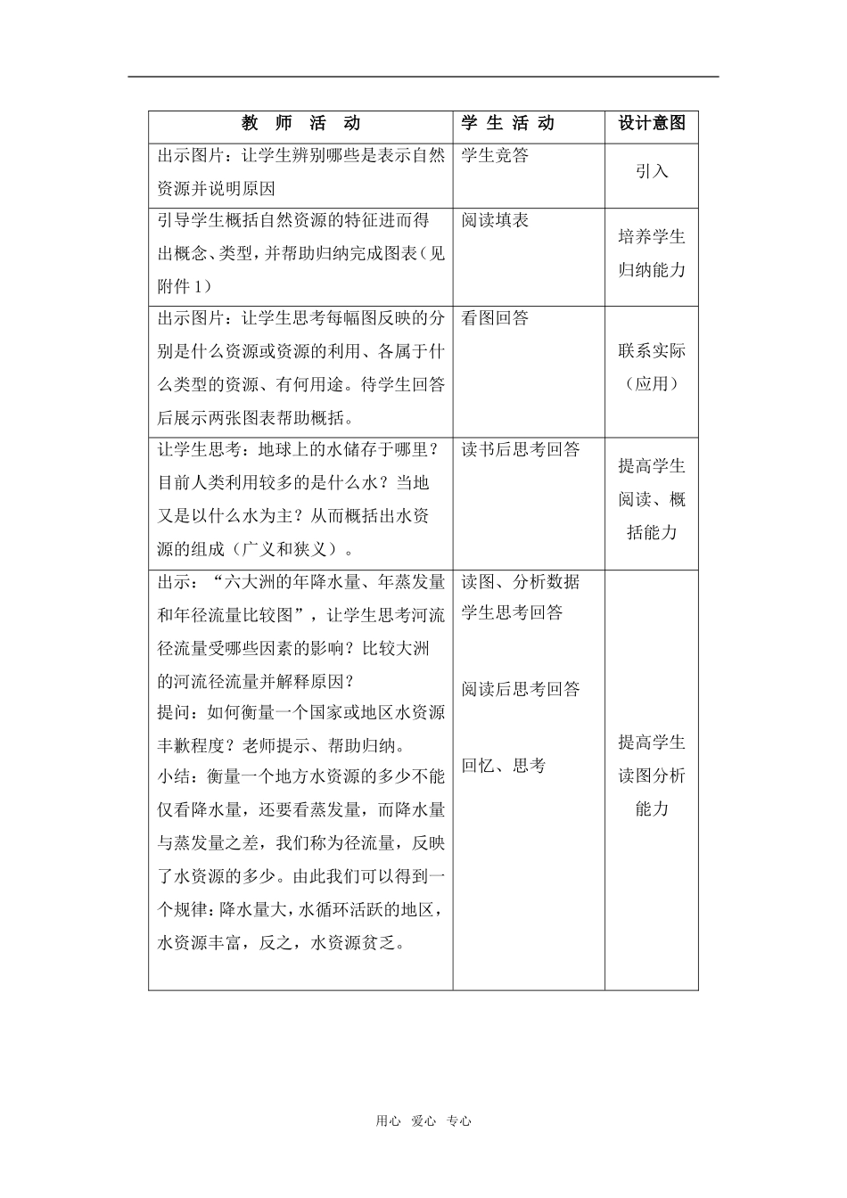 高中地理4.4水资源对人类生存和发展的意义教学设计（北京新课程培怀柔）中图版必修1_第2页