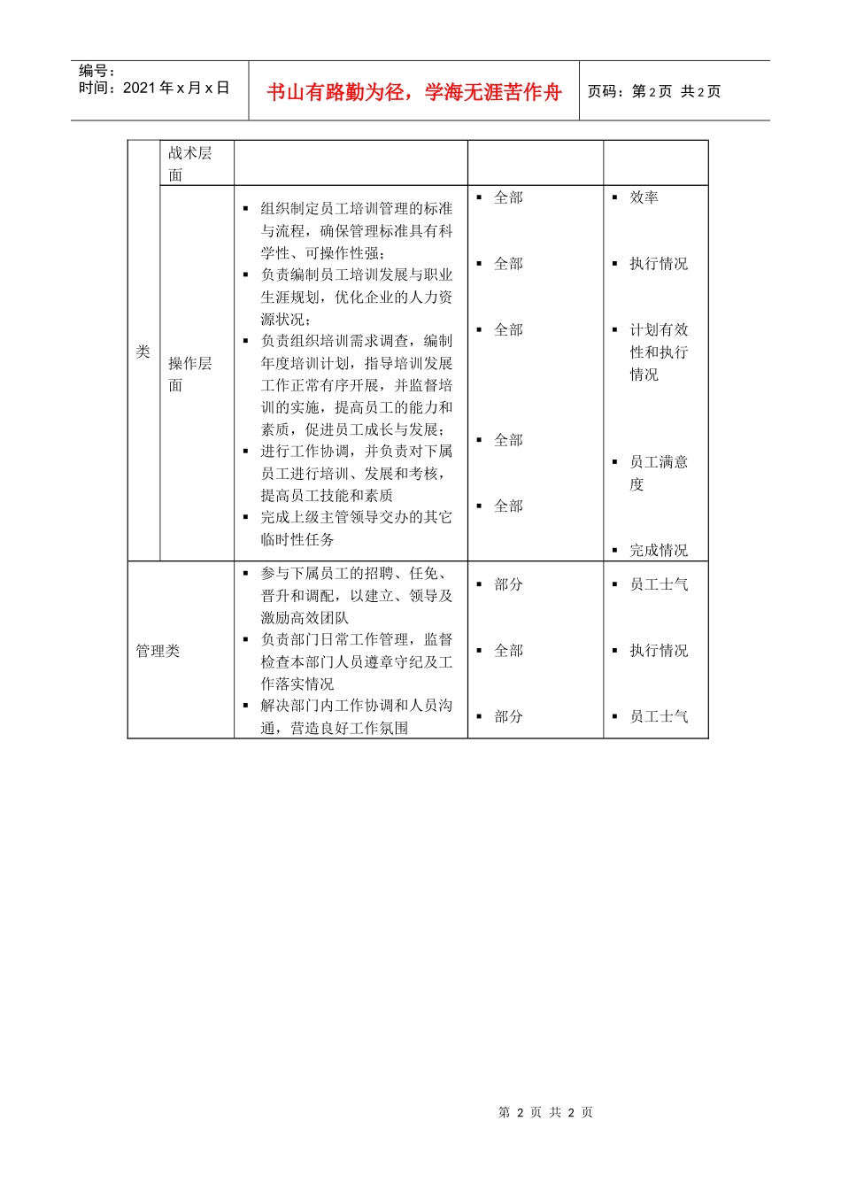 【企业管理】培训主管岗位说明书_第2页