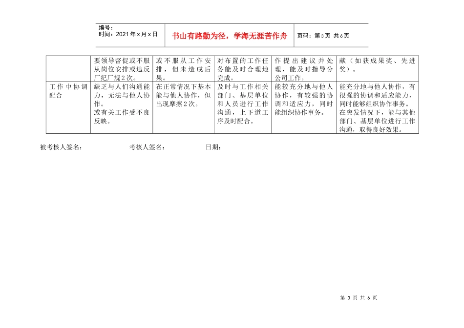 上海市电力公司市区供电公司企管专职行为规范考评表_第3页