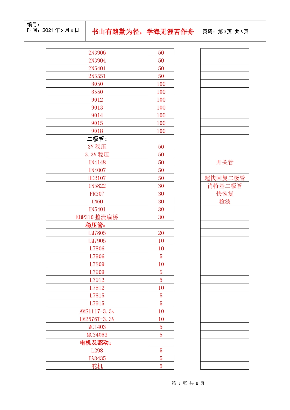 XXXX年全国大学生电子设计竞赛(需购买元件模块)_第3页