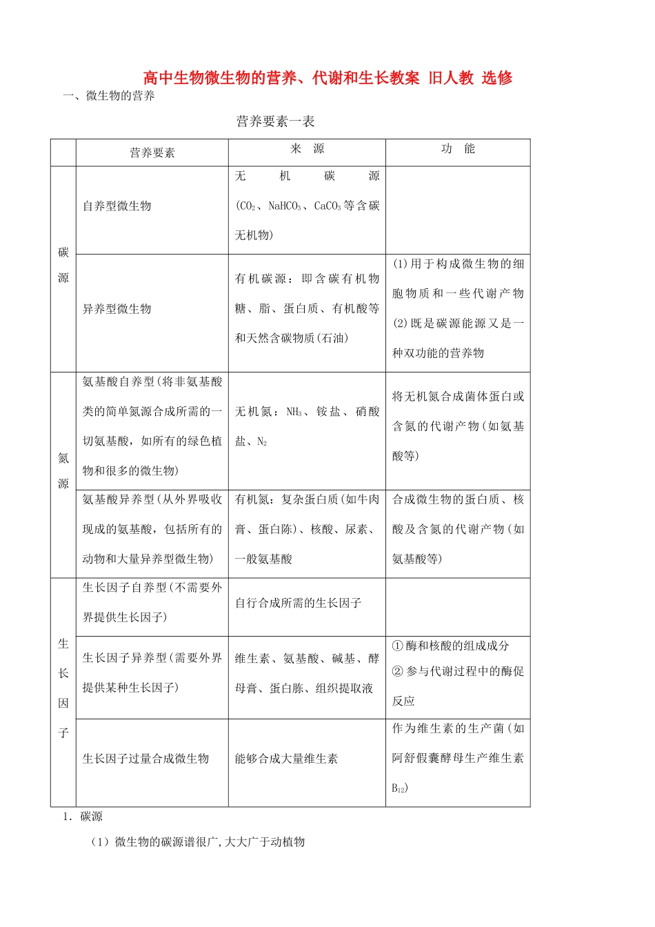 高中生物微生物的营养、代谢和生长教案 旧人教 选修_第1页