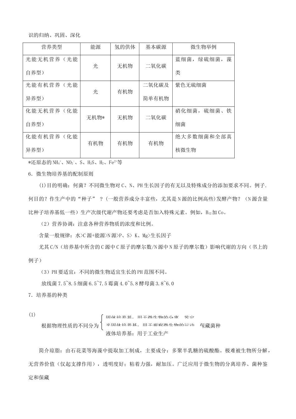 高中生物微生物的营养、代谢和生长教案 旧人教 选修_第3页