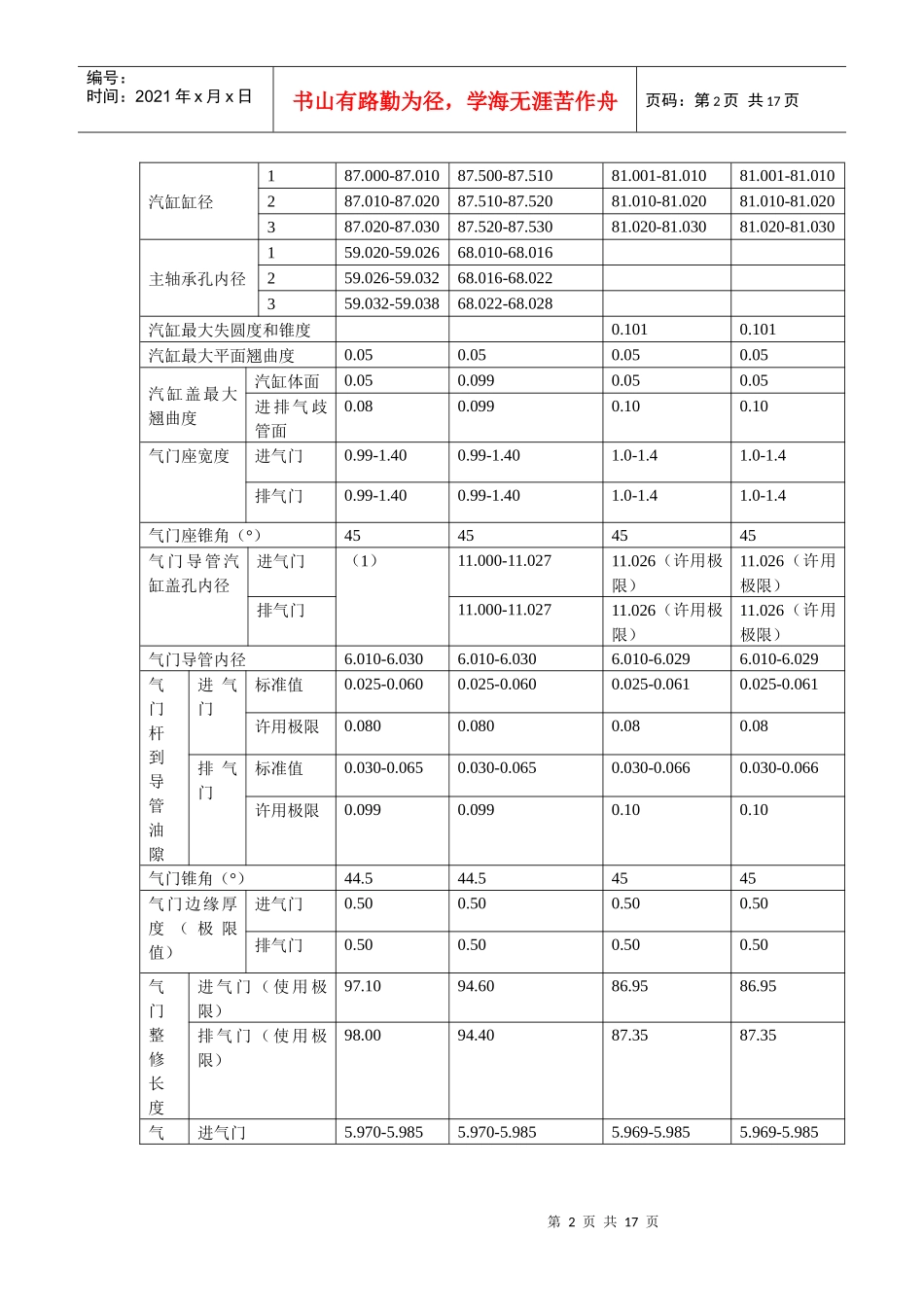 丰田发动机机械参数手册(93~99)_第2页