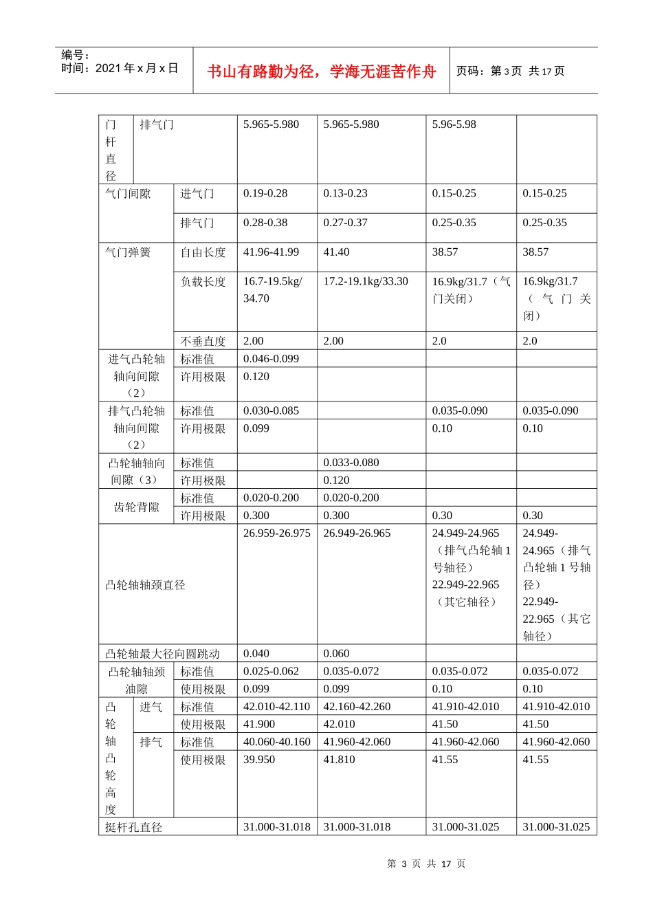 丰田发动机机械参数手册(93~99)_第3页