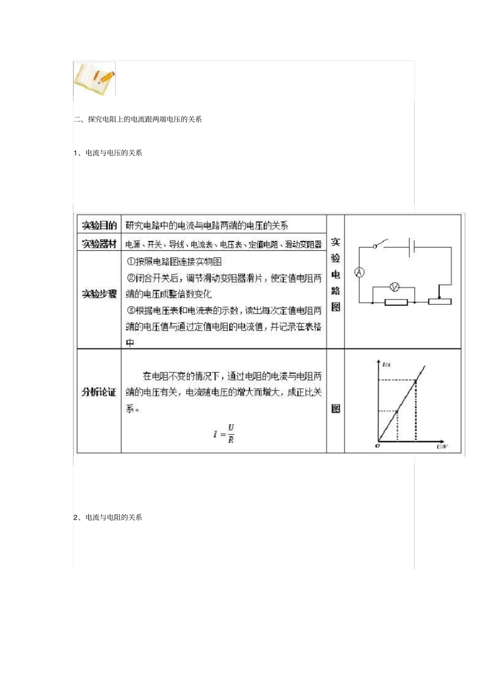 初中物理《欧姆定律》常考知识点大全_第2页