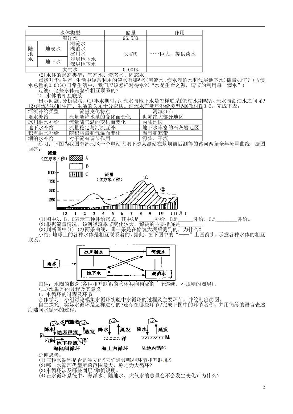 北京市大兴区第三中学高中地理《3.1 自然界的水循环》教案 新人教版必修1_第2页