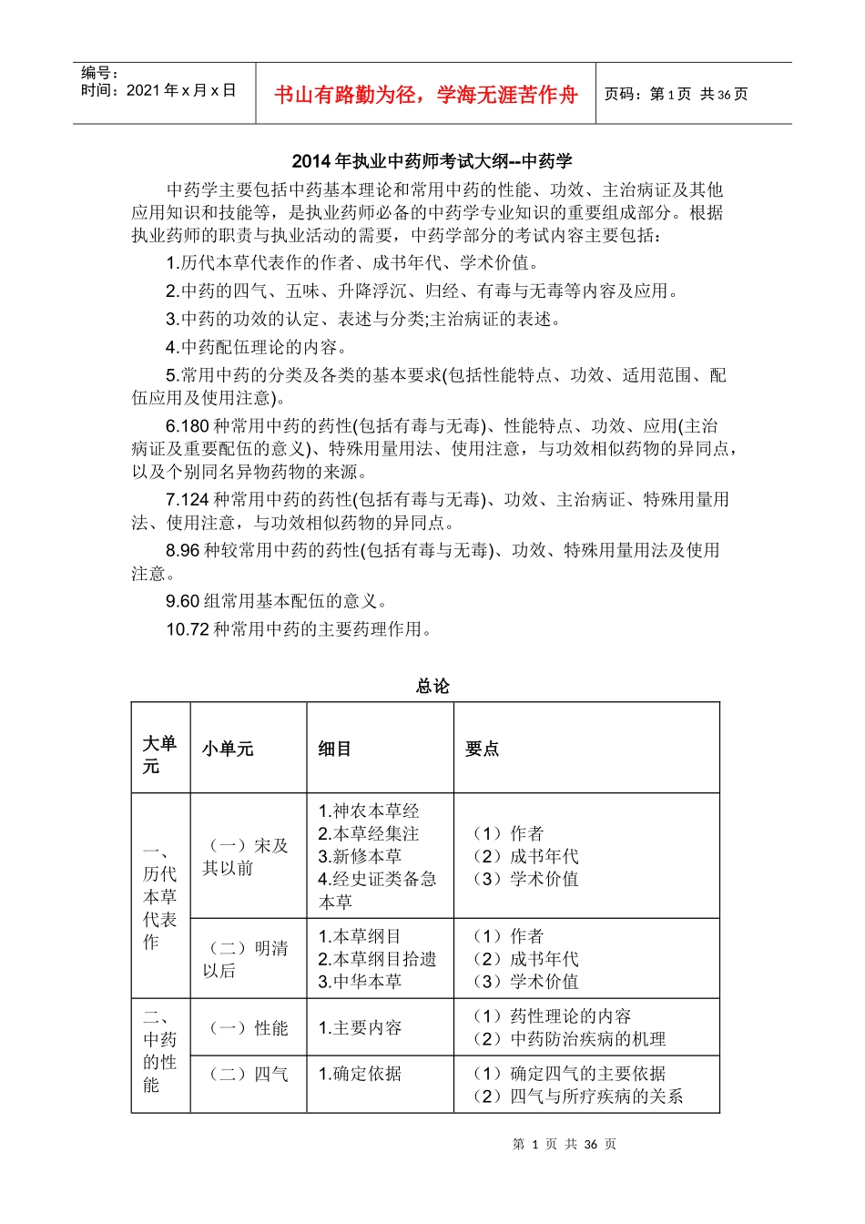 X年执业中药师考试大纲-中药学_第1页